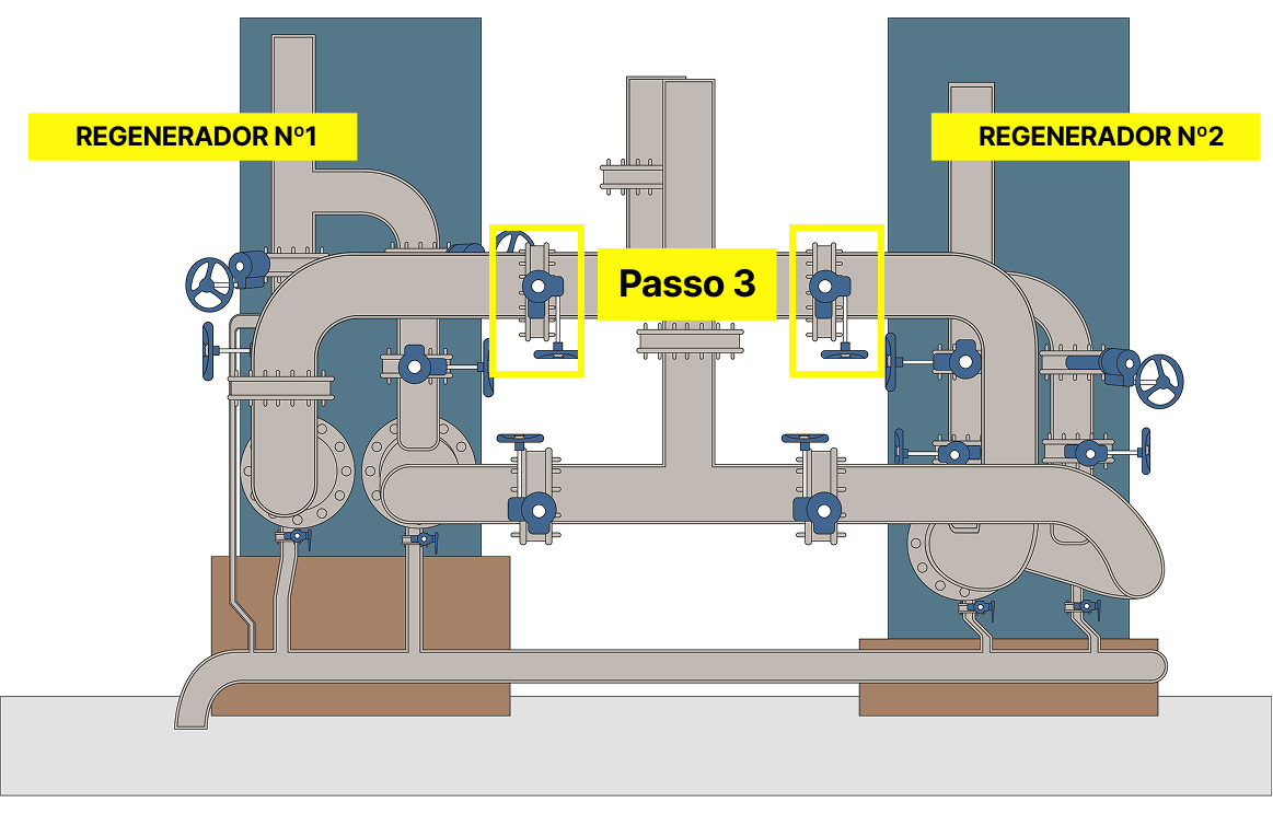 Passo 3: Abrir a válvula de saída do caldo frio