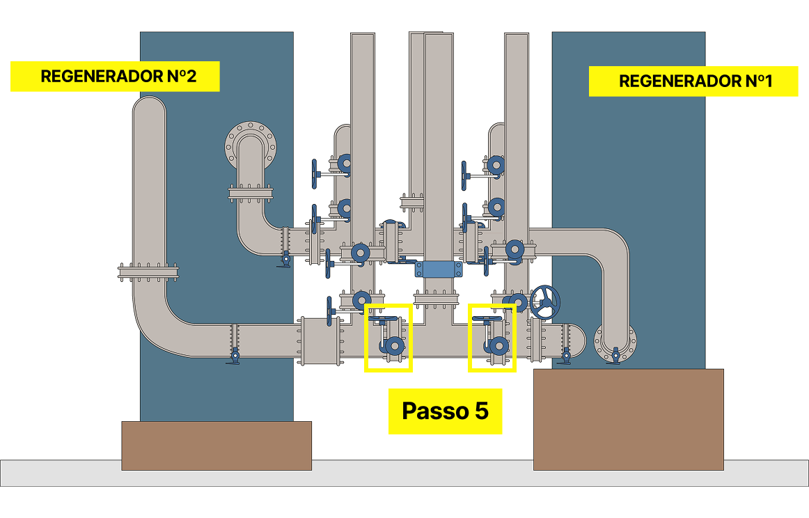 Passo 5: Abrir a válvula de saída do caldo quente