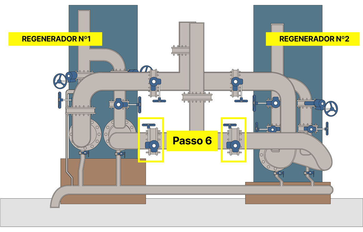 Passo 6: Abrir a válvula de entrada do caldo quente