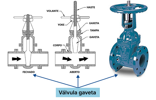 Miniatura: Válvula gaveta
