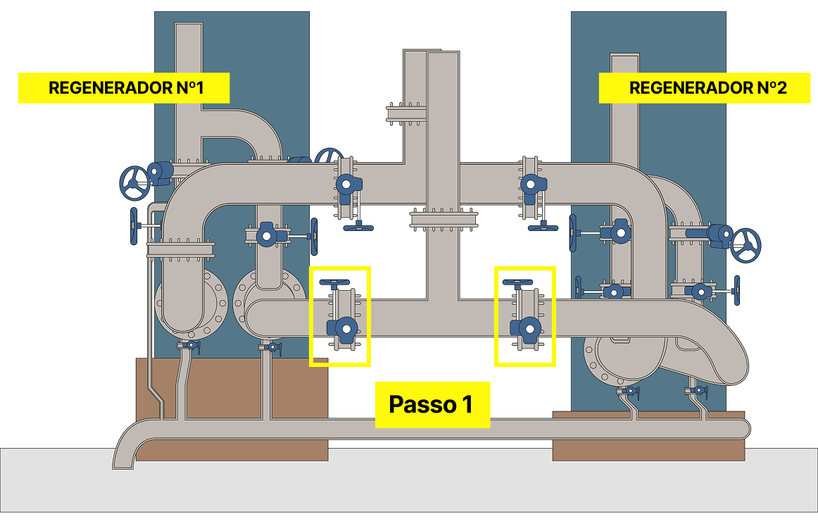Passo 1: Fechar válvula de entrada do caldo quente