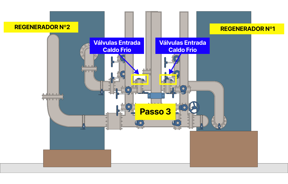 Passo 3: Fechar válvula de entrada do caldo frio