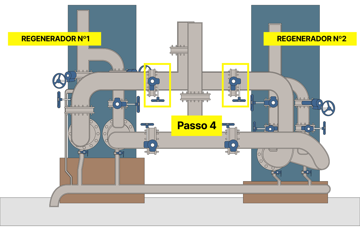 Passo 4: Fechar válvula de saída do caldo frio