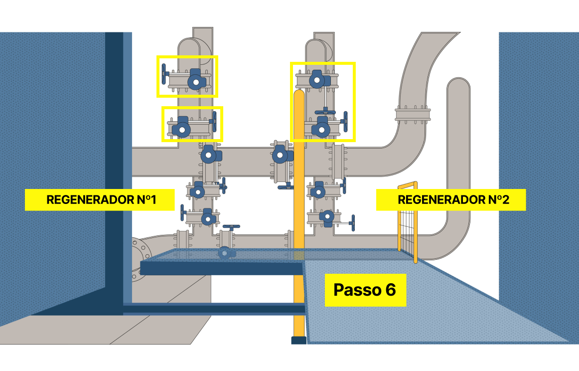 Passo 6: Monitorar o fluxo de solução CIP