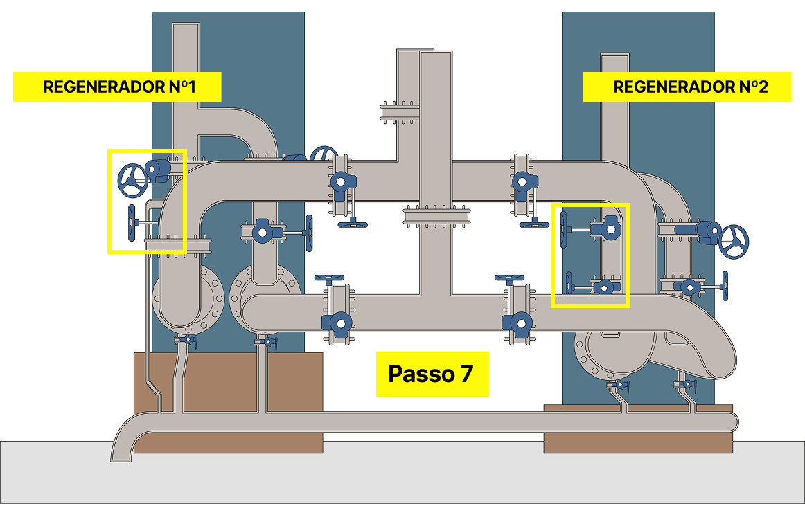 Passo 7: Finalizar a limpeza CIP