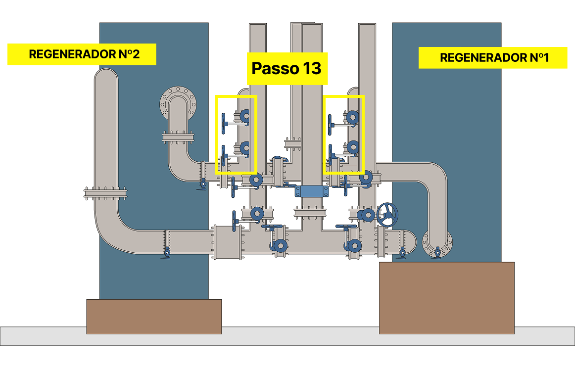 Passo 13: Verificar se todas as válvulas estão fechadas