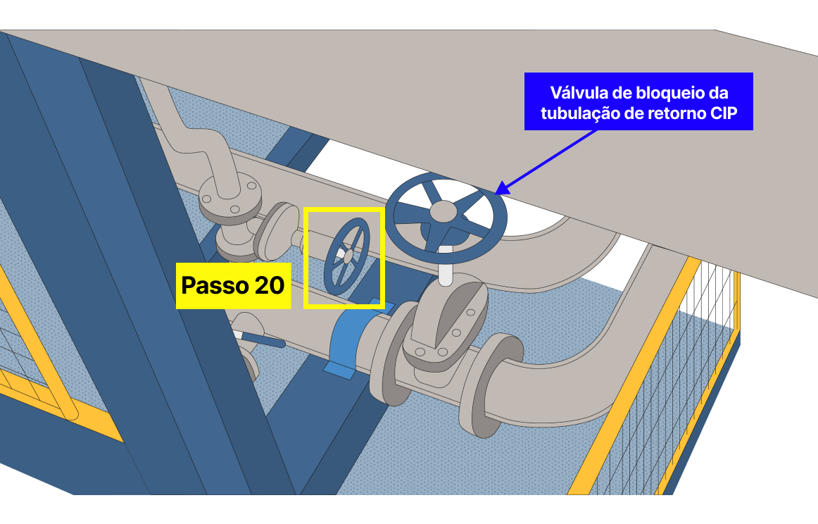 Passo 20: Fechar válvula de liquidação para tanque de misto