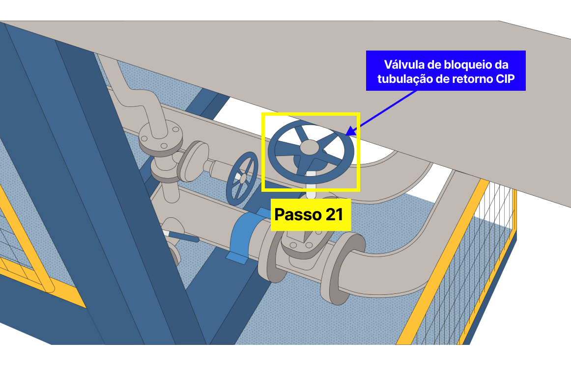 Passo 21: Abrir válvulas de bloqueio de retorno de CIP