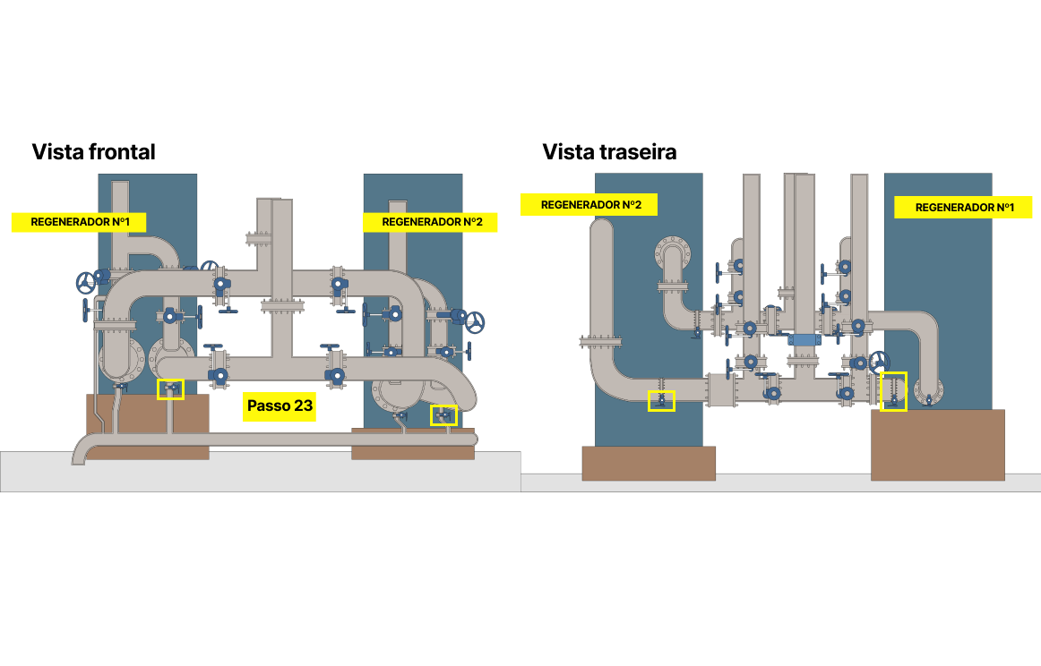 Passo 23: Abrir válvula de esfera de duas polegadas do dreno